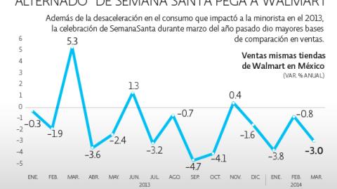 El Economista