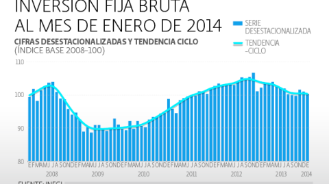 El Economista