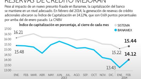 El Economista