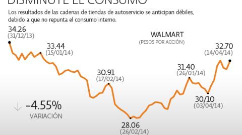 El Economista