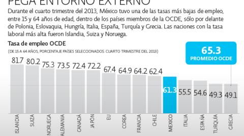 El Economista