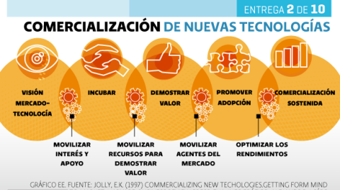 El Economista