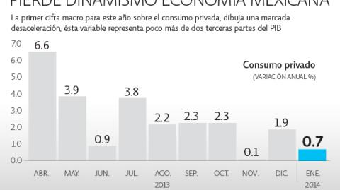 El Economista