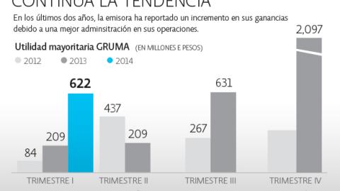 El Economista