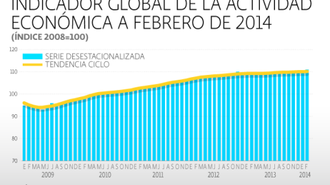 El Economista