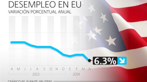 El Economista