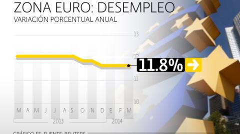 El Economista