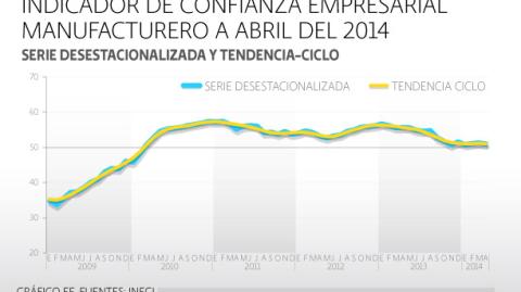 El Economista