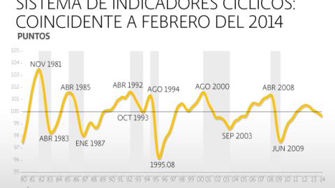 El Economista