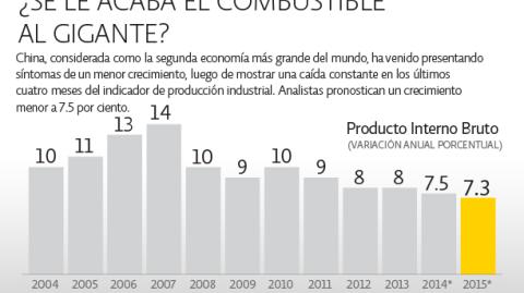 El Economista