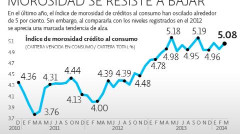 El Economista