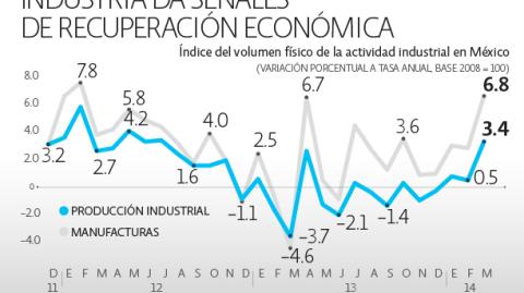 El Economista