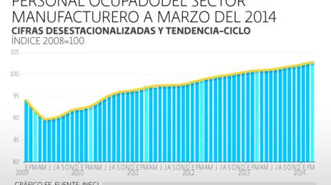 El Economista