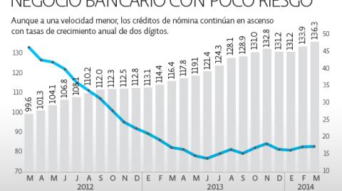 El Economista