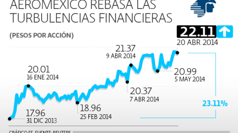 El Economista