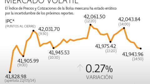 El Economista