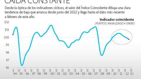 El Economista