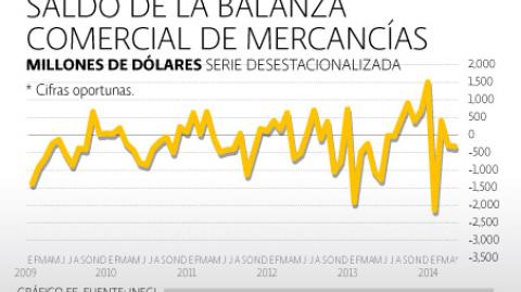 El Economista