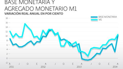 El Economista