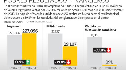 El Economista