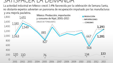 El Economista