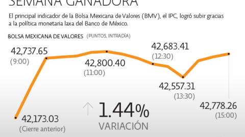 El Economista