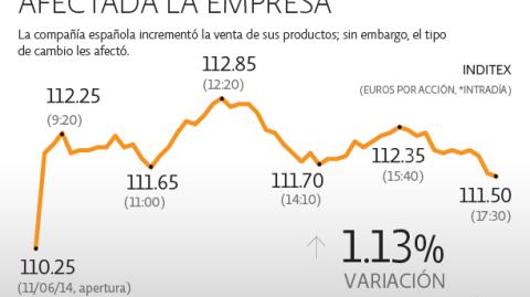 El Economista