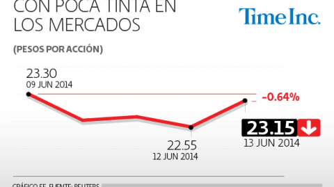 El Economista