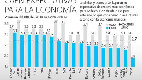 El Economista