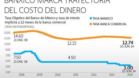 El Economista