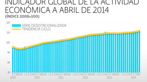 El Economista