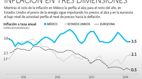 El Economista