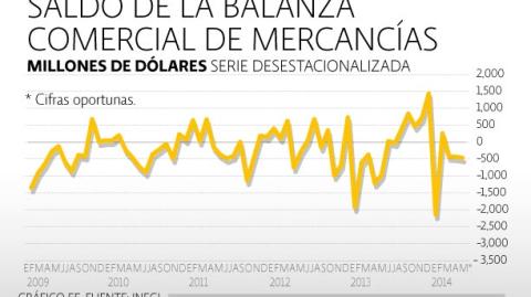 El Economista