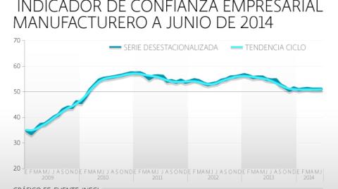 El Economista