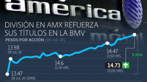El Economista