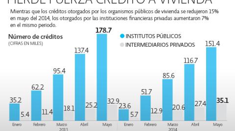 El Economista