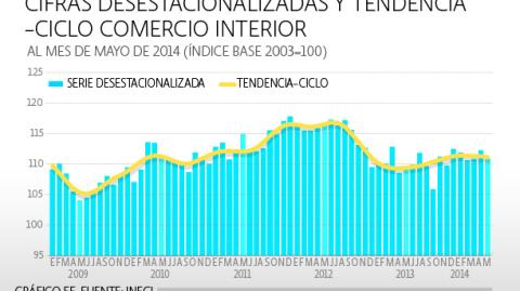 El Economista