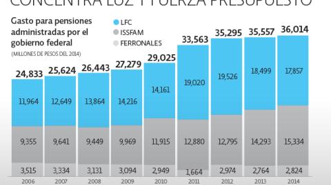 El Economista