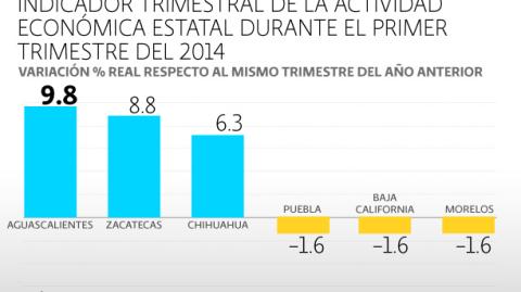 El Economista