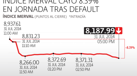 El Economista