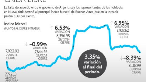 El Economista