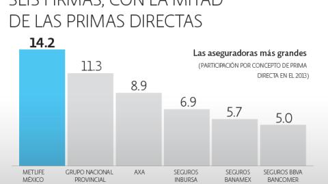 El Economista