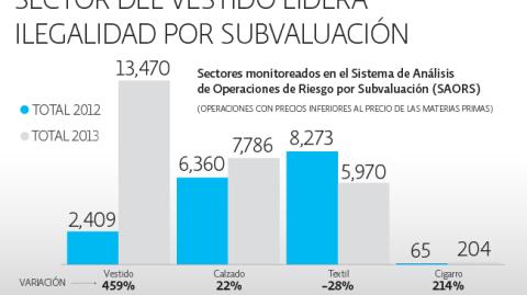 El Economista