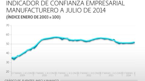 El Economista