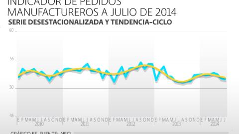 El Economista