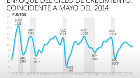 El Economista