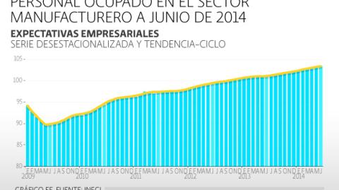 El Economista