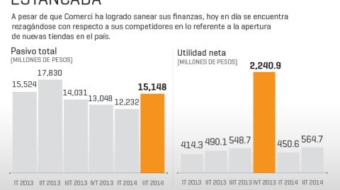 El Economista