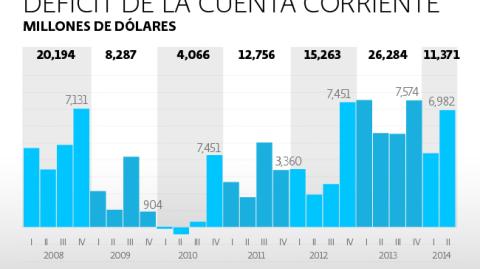 El Economista