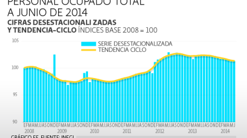 El Economista